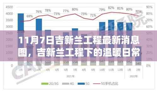 吉新兰工程最新动态,日常温暖与工程新篇章中的友情纪事(附图)