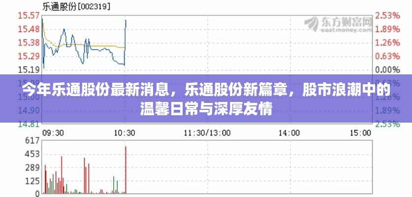 乐通股份最新动态揭秘,股市浪潮中的日常与友情新篇章