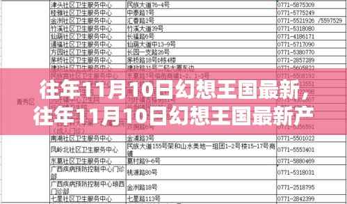 往年11月10日幻想王国最新产品全面评测与介绍，最新动态一网打尽