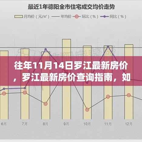 罗江最新房价查询指南,往年11月14日房价数据详解及获取方法(初学者与进阶用户适用)