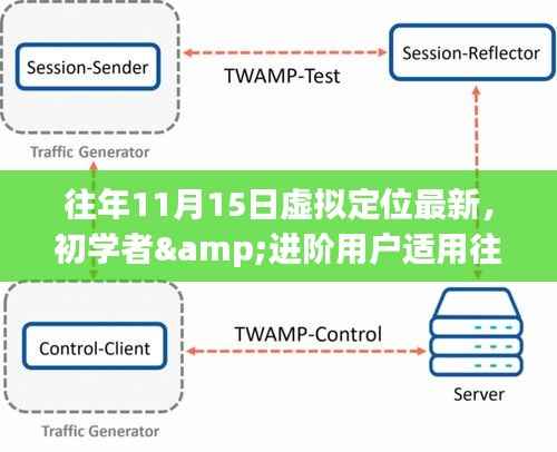 往年11月15日虚拟定位更新全攻略,初学者与进阶用户指南