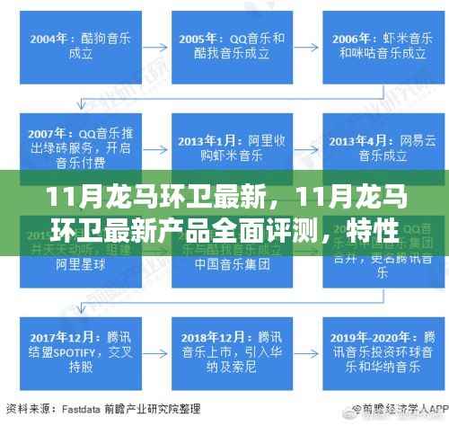 11月龙马环卫最新产品全面评测,特性、体验、竞品对比及用户分析
