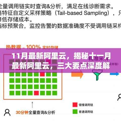 11月最新阿里云,揭秘十一月最新阿里云,三大要点深度解读