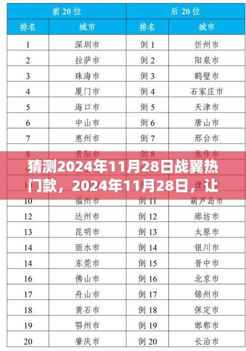 2024年11月28日踏上战翼热门款,探寻未来自然秘境之旅启程!