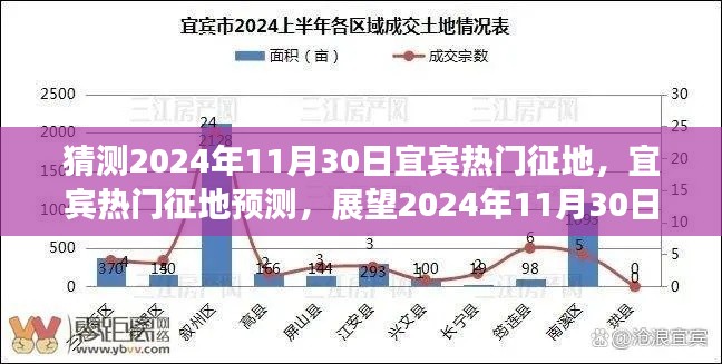 宜宾热门征地动态展望,预测宜宾土地征迁动态至2024年11月30日展望