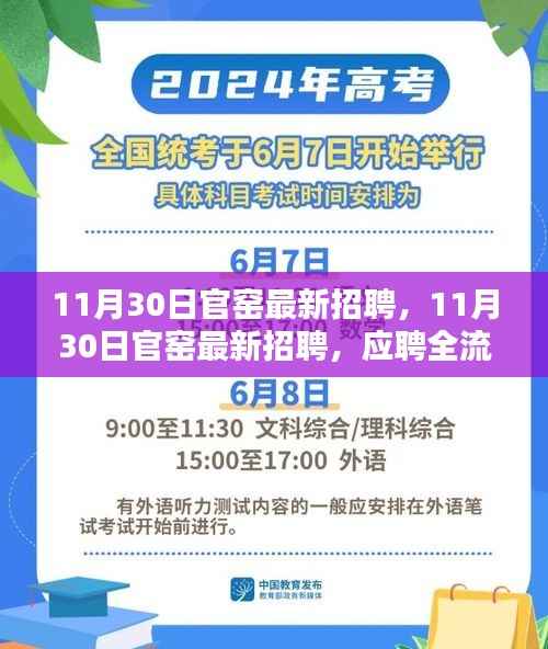 11月30日官窑最新招聘,11月30日官窑最新招聘,应聘全流程详解与技能准备指南