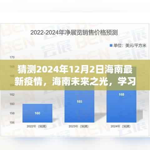 海南疫情未来展望,胜利曙光下的学习变化与自信拥抱,共同期待未来之光(最新预测)