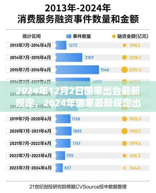 国家最新规定出台,多方观点碰撞与个人立场阐述的探讨(附日期)