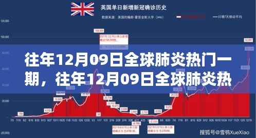 往年12月09日全球肺炎热点全面评测与介绍