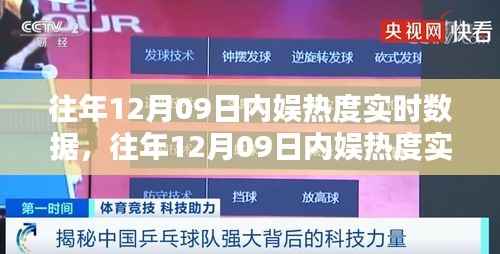 往年12月09日内娱热度深度解析与观点阐述,实时数据与趋势洞察