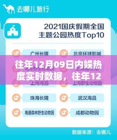 往年12月09日内娱热度深度解析与观点阐述,实时数据与趋势洞察