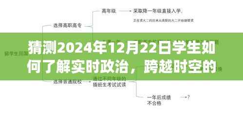 跨越时空预见,2024年学生自信拥抱实时政治的展望。