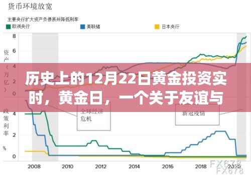黄金日,友谊与投资的黄金时刻小故事回顾