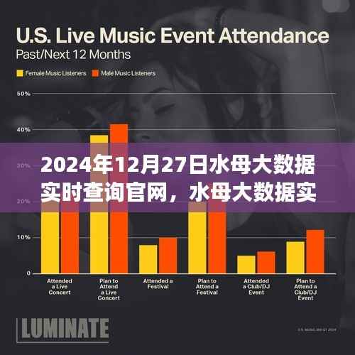 水母大数据实时查询官网,回顾与展望,展望未来的数据世界(2024年12月27日)