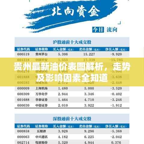 贵州最新油价表图解析,走势及影响因素全知道