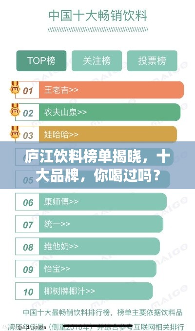 庐江饮料榜单揭晓，十大品牌，你喝过吗？