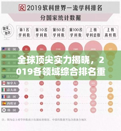 全球顶尖实力揭晓，2019各领域综合排名重磅出炉！