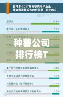 种薯公司排行榜TOP,行业巨头一览