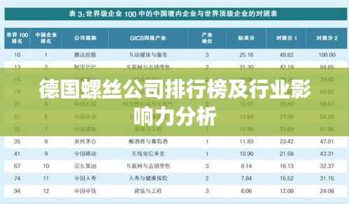 德国螺丝公司排行榜及行业影响力分析