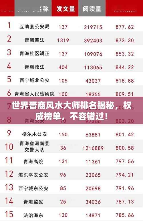 世界晋商风水大师排名揭秘,权威榜单,不容错过!