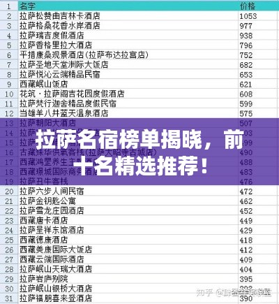 拉萨名宿榜单揭晓，前十名精选推荐！